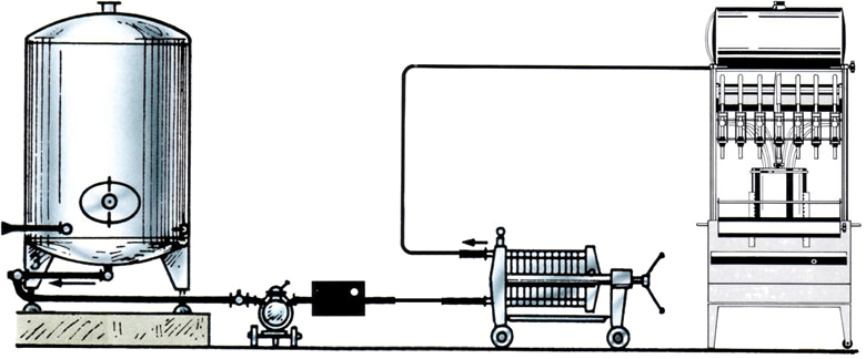 Example of a plant configuration